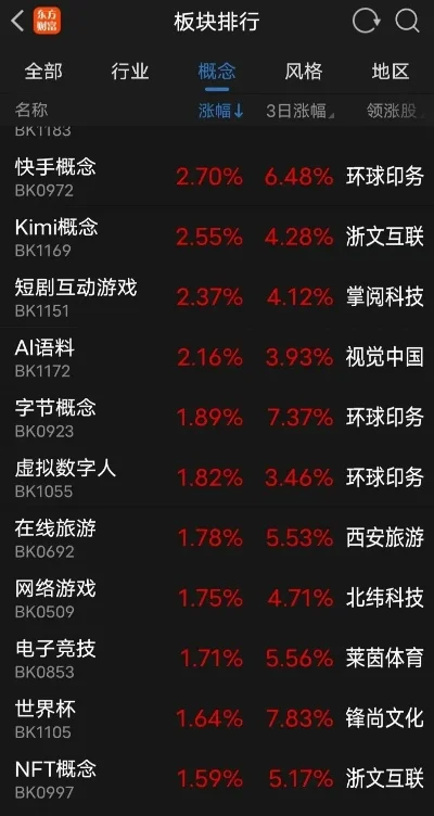 网络手游股龙头排行榜-手游股成投资新风向