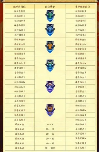 王者荣耀s18赛季开启时间-王者荣耀S18赛季开启时间