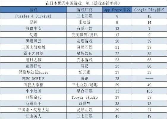 角色扮演类恋爱手游游戏排行榜-RPG恋爱手游排行榜