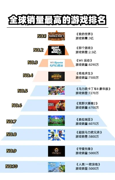 游戏排行榜哪个最权威的-选择权威游戏榜单