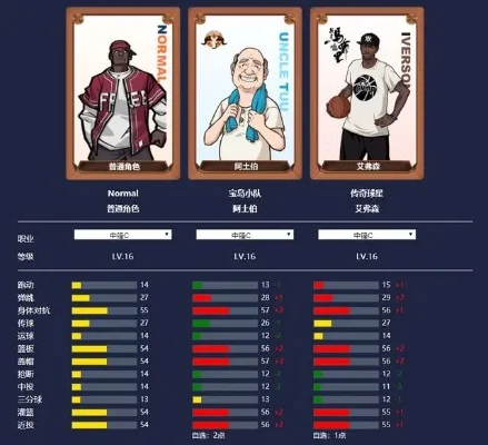 街头篮球角色排行