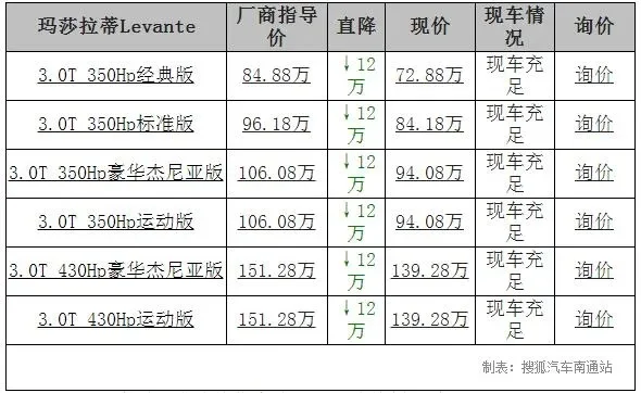 玛莎拉蒂suv多少钱一辆-玛莎拉蒂SUV价格解析