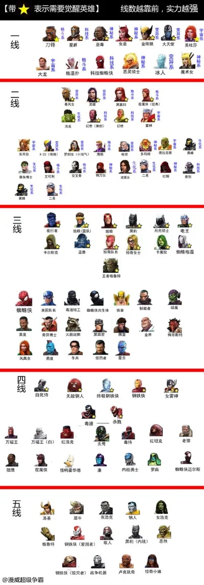 超变手游传奇英雄排行榜最新-英雄排行影响战力