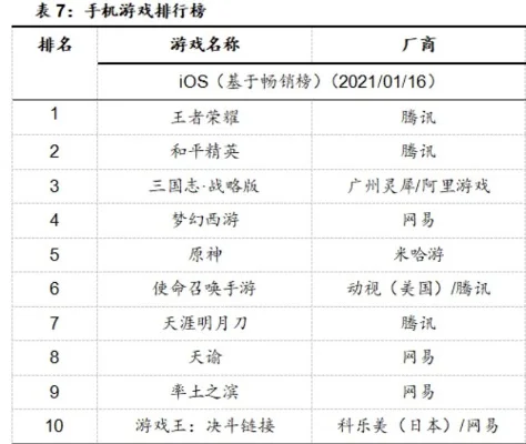 设计作战类手游排行榜前十名-设计作战手游排行榜