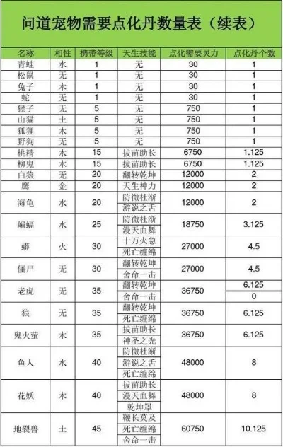 问道手游变异宠物推荐排行榜-问道手游变异宠物推荐