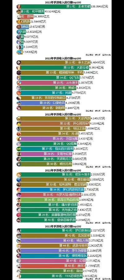 能进化的手游排行榜前十名-进化手游排名榜