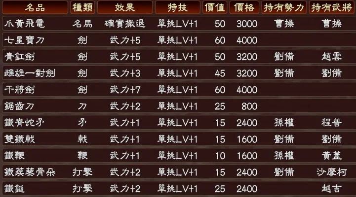 三国志12提拔武将攻略-武将培养攻略