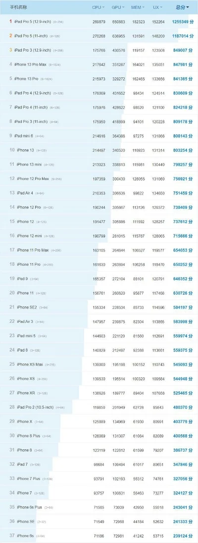 苹果高端机游戏排行榜-苹果高端机游戏性能排行