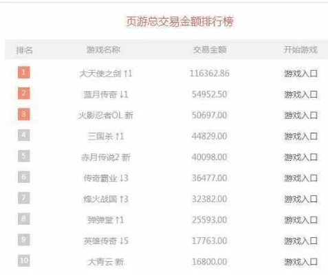 网络游戏排行榜前十手-虚拟现实游戏旅游排行
