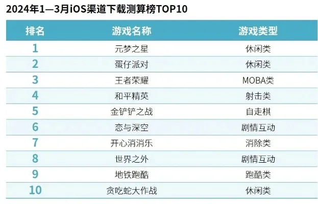 治愈型手游推荐排行榜前十名-治愈手游推荐榜