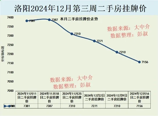 洛阳游戏厅热销排行榜-洛阳游戏厅热度排行
