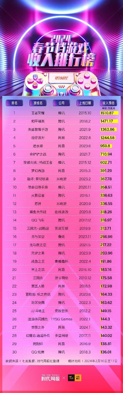 跨越式成长游戏排行榜-成长游戏排行榜