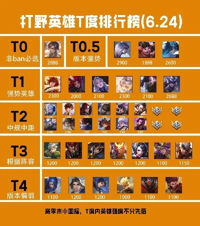 改版后最差的英雄手游排行榜-改版后最差英雄排行