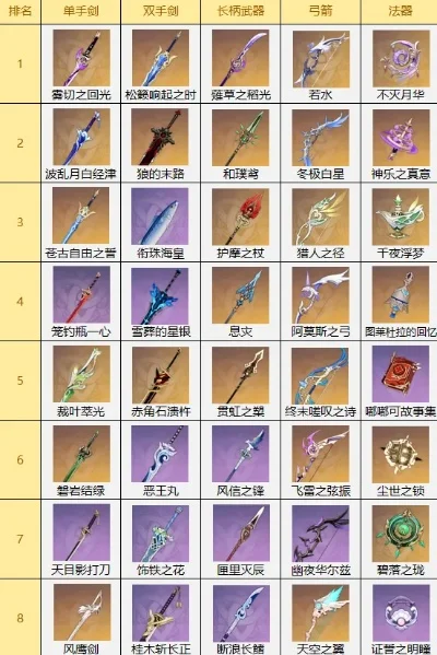 游戏中必买的武器排行榜-游戏必买武器榜