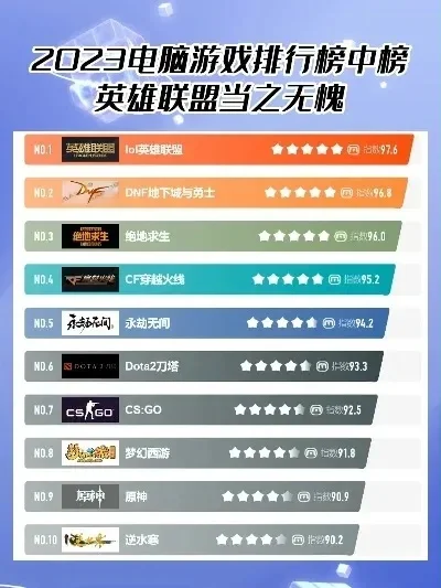 端游枪战类游戏排行榜-端游枪战游戏排行