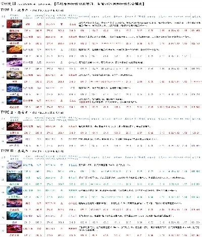 配置要求低的竞速手游排行榜-低配置手游竞速排行