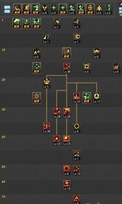魔神加点95版本刷图加点-魔神95版本刷图加点攻略