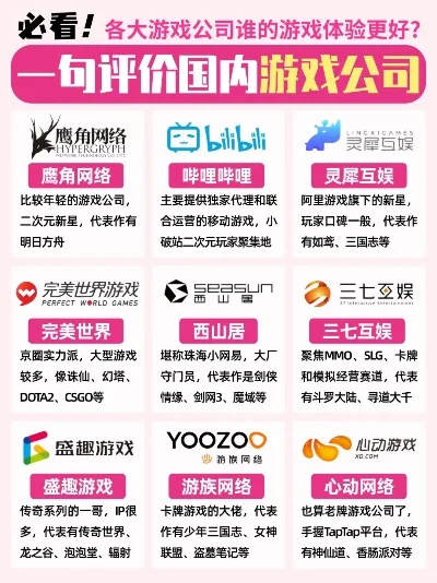 游戏公司排名怎么排的-游戏公司排名评估维度