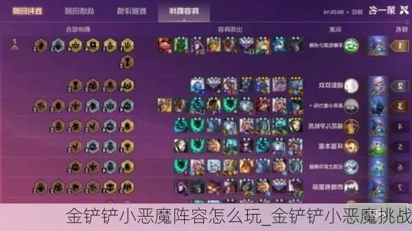 金铲铲之战小恶魔阵容装备搭配-小恶魔阵容装备搭配指南