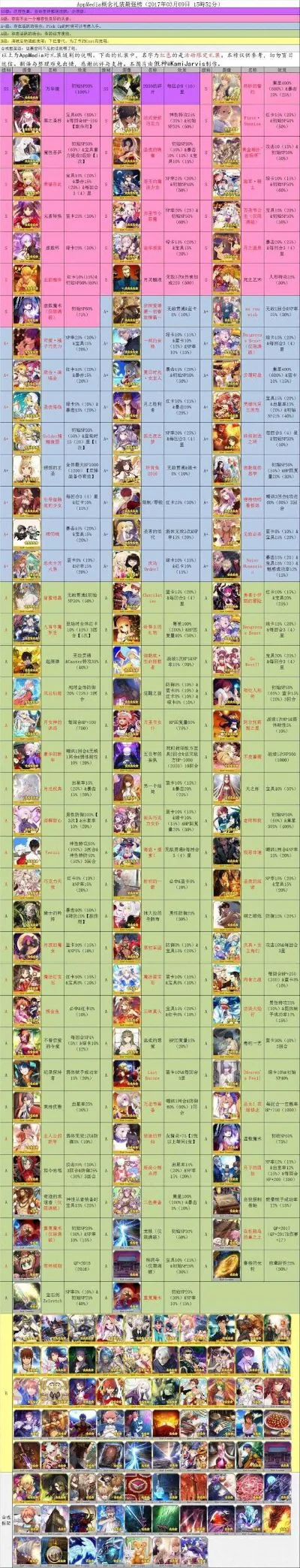 航海王手游ss级英雄排行榜-航海王手游SS级英雄排行