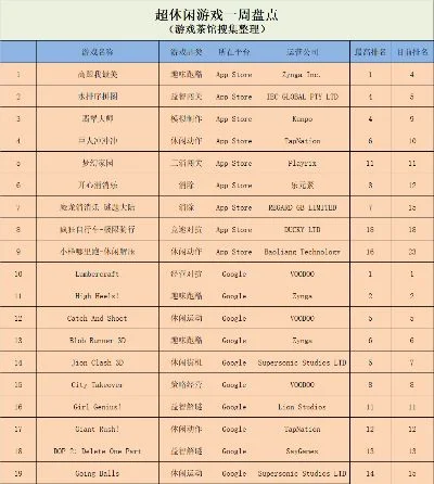 超自然探险队游戏手游排行榜-超自然探险手游排行榜