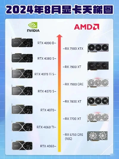 游戏显卡性价比排行榜2024-2024年游戏显卡性价比排行