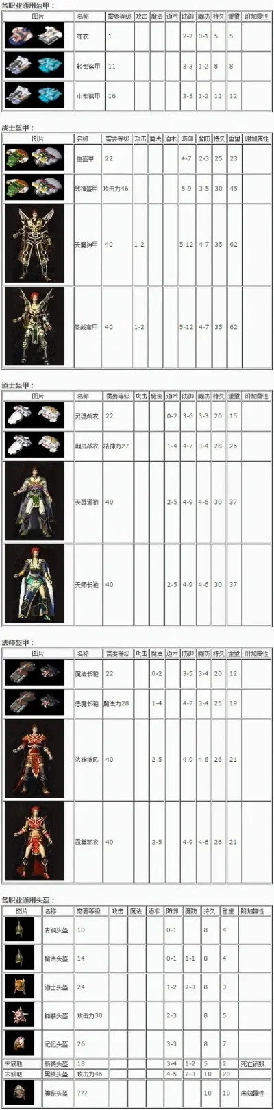 装备不用锻造的传奇手游排行榜-传奇手游排行榜