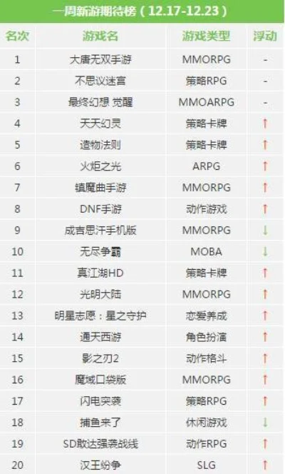 国内最涩手游排行榜前十-国内涩系手游排行