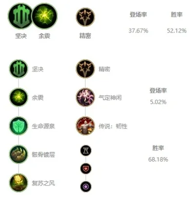 无限火力宝石出装-无限火力出装指南