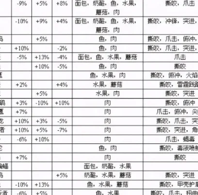 魔兽猎人宠物食物哪里买-魔兽猎人宠物食物购买指南