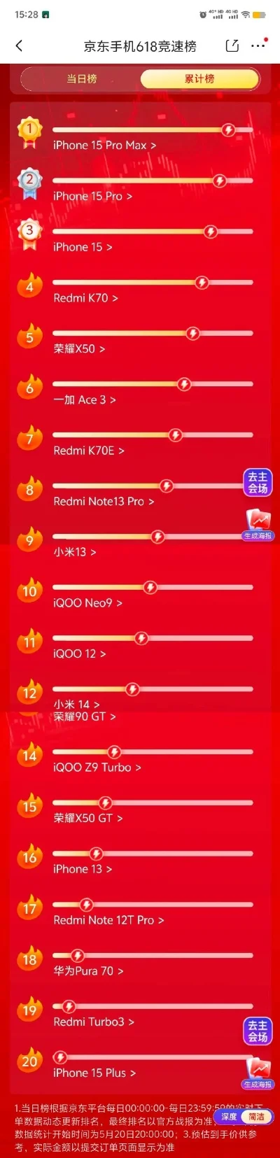 苹果火影手游系列排行榜前十名-苹果火影手游排行榜