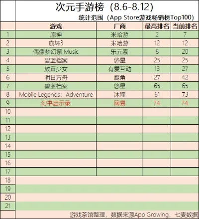 霓虹手游排行榜最新版下载-霓虹手游排行榜下载指南