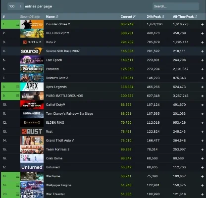 经典pc游戏排行榜前十-经典游戏排行TOP10