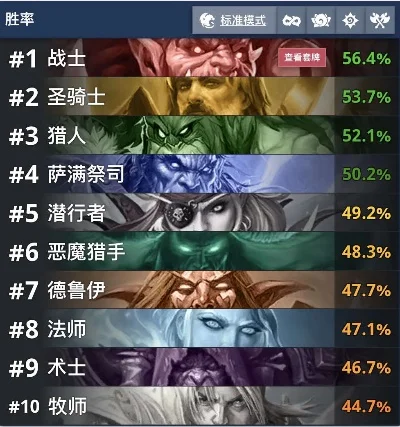 炉石传说目前最强职业-当前版本最强职业分析