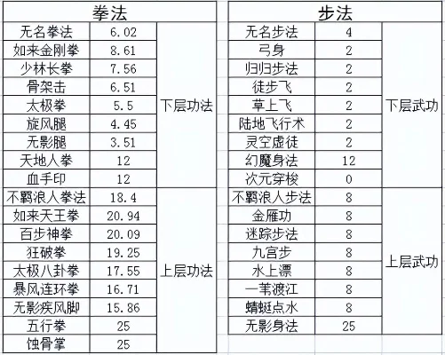 老千年手游武器排行榜最新-千年手游武器排行榜