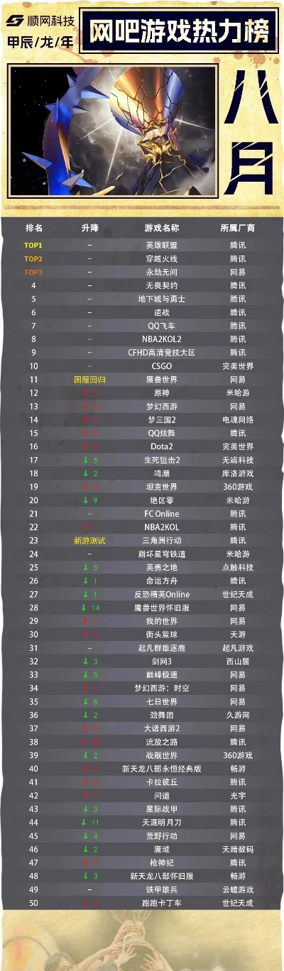 最热对战手游推荐排行榜前十名-最热对战手游排行榜