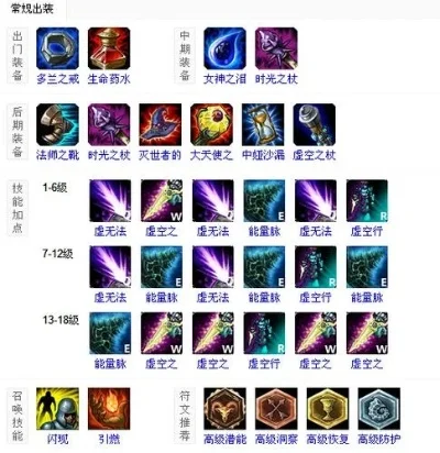 虚空行者出装顺序-虚空行者出装顺序指南