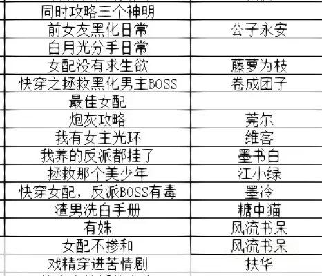 超好看的正版皮肤手游排行榜-超好看正版手游皮肤榜