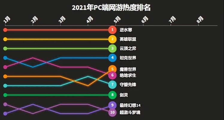 最火pc端游戏排行榜-PC游戏排行榜解析