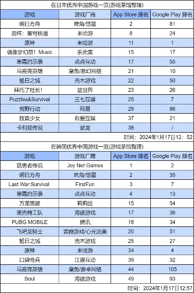 策略治愈手游排行榜有哪些-策略治愈手游排行