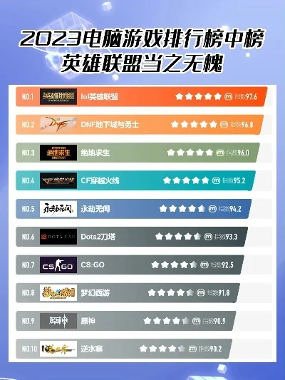 电脑大型游戏排行榜排名-大型游戏排行榜