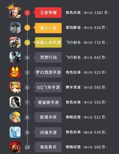 手游晋级系列排行榜怎么看-手游晋级排行榜指南