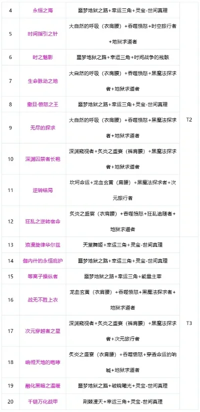 手游排位十大未解之谜