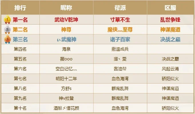 类似镇邪的手游排行榜-镇邪手游推荐排行