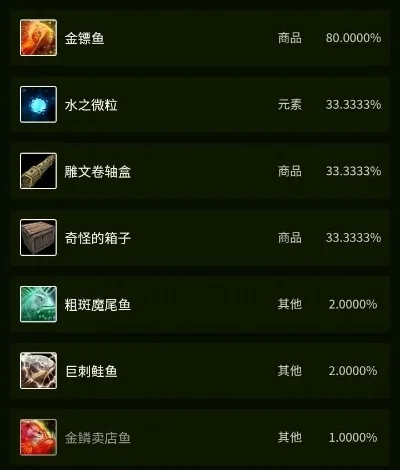 魔兽世界巨刺鲑鱼有什么用-巨刺鲑鱼魅力价值