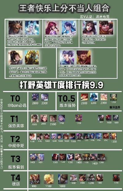 手游低分打野英雄排行榜-低分打野英雄推荐榜