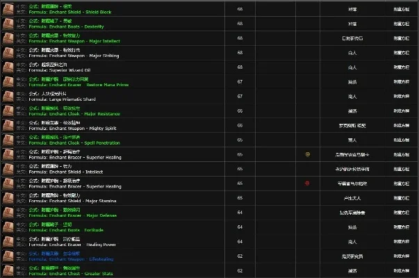 迈斯林迪尔的附魔图纸多久刷-迈斯林迪尔图纸刷新攻略