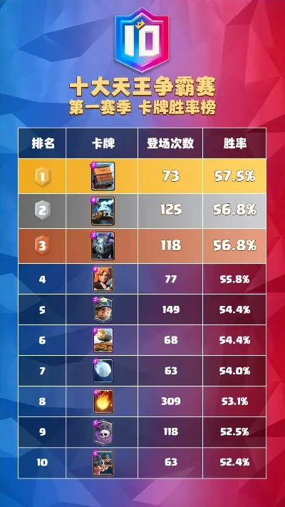 竞技卡牌手游排行榜前十名-竞技卡牌手游排行榜