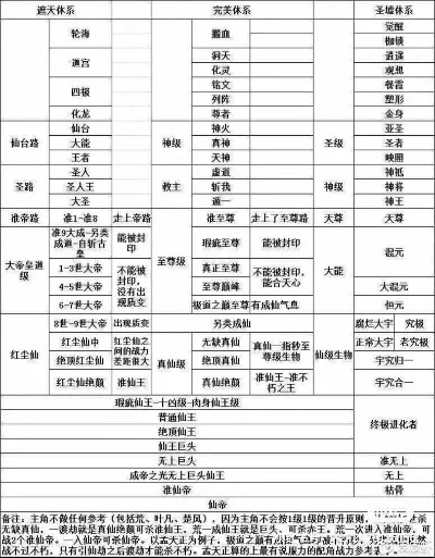 遮天传说手游职业排行榜最新-遮天手游职业排行指南