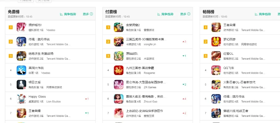 火爆传奇手游排行榜叶子猪ios-传奇手游iOS优选推荐